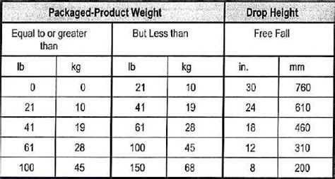 Drop Tester discount store|drop test height vs weight.